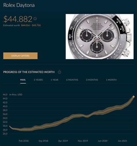 daytona price chart|rolex daytona price list.